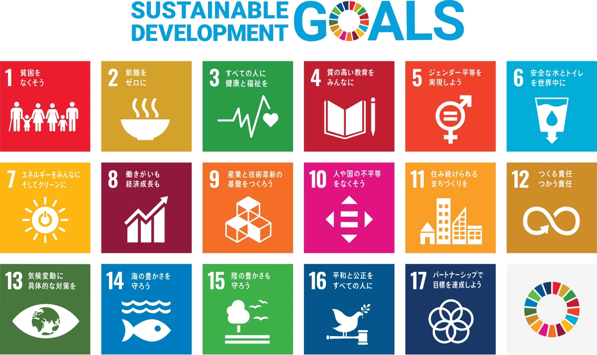 クリーンメイト四国が積極的に取り組む持続可能な開発目標（SDGs）の17のゴールを示すアイコン一覧