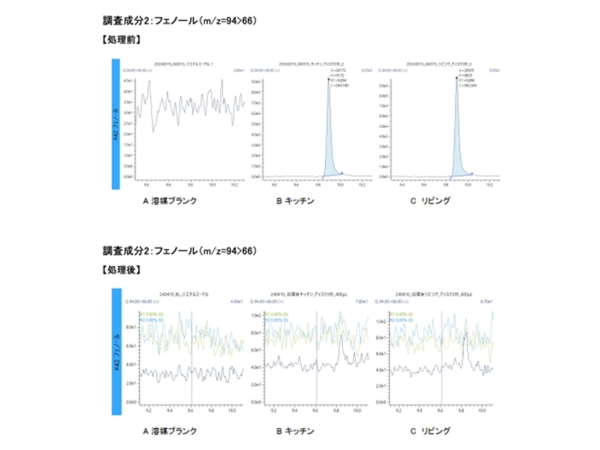 GC-MSガスクロマトグラフ質量分析法による臭気測定
